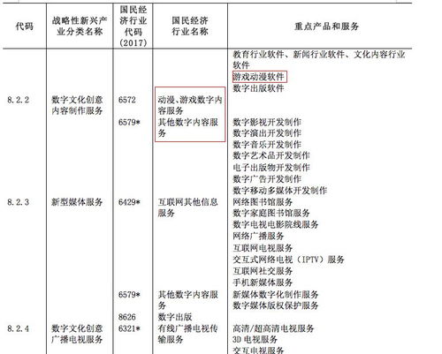 动漫游戏数字内容服务纳入战略性新兴产业分类 机遇与展望