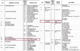 游戏数字内容服务正式入选战略性新兴产业分类，行业迎来新机遇