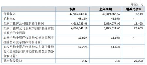 迪生数娱2019年净利润增长18.46%达461.87万元，内容制作服务收入显著提升