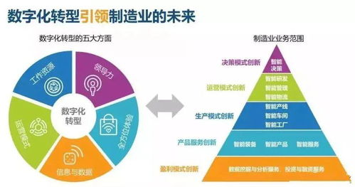 智能制造与数字化转型详解 数字内容制作服务的关键角色