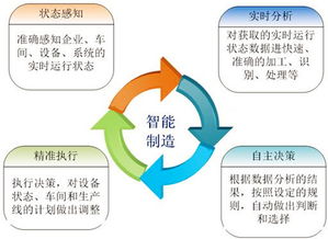 智能时代，数字化工厂与数字内容制作服务的双重变革