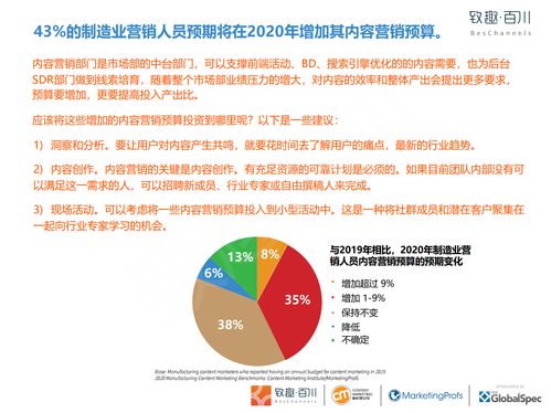《致趣百川2020年制造业内容营销白皮书》深度解读 附中英下载与数字内容制作服务指南