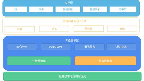 虚沅数推出数字员工大模型定制服务，开启企业数字化转型新篇章