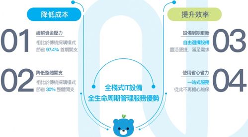 凌雄科技发布年度ESG报告 以数字化闭环DaaS服务驱动可持续发展