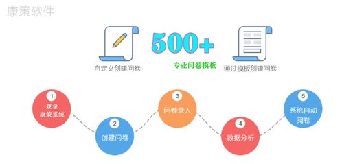 2020中国医疗数字化服务影响力 医院随访系统推荐品牌与数字内容制作服务解析